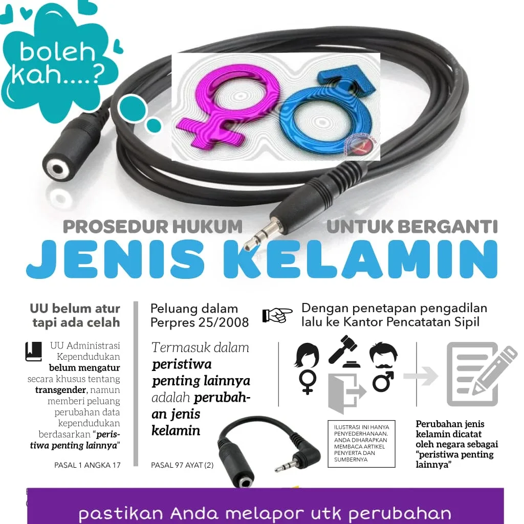 Gerakan Indonesia Sadar Adminduk (GISA) Seri 79