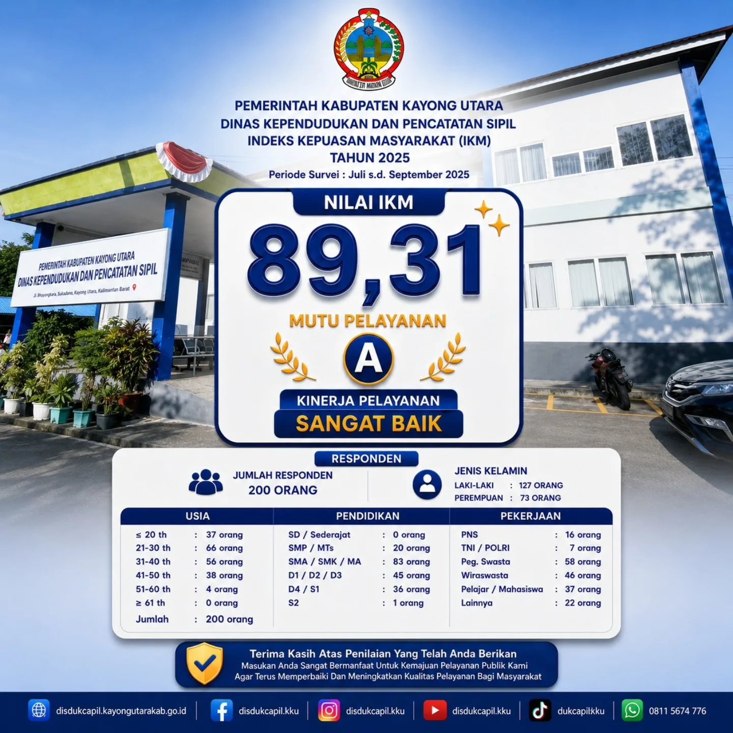 IKM 89,31 dengan Mutu Pelayanan "A" — Masyarakat Bicara, Disdukcapil Kayong Utara Buktikan Pelayanan Publik yang Bersih dan Membahagiakan