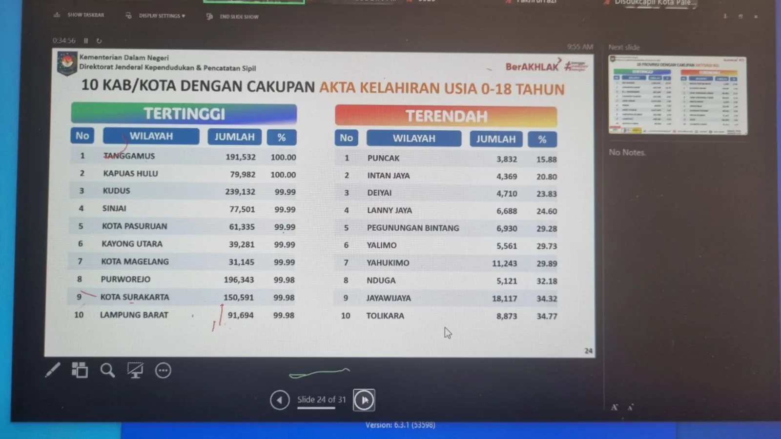 Disdukcapil Kayong Utara Masuk 10 Besar Nasional dalam Cakupan Akta Kelahiran Usia 0-18 Tahun