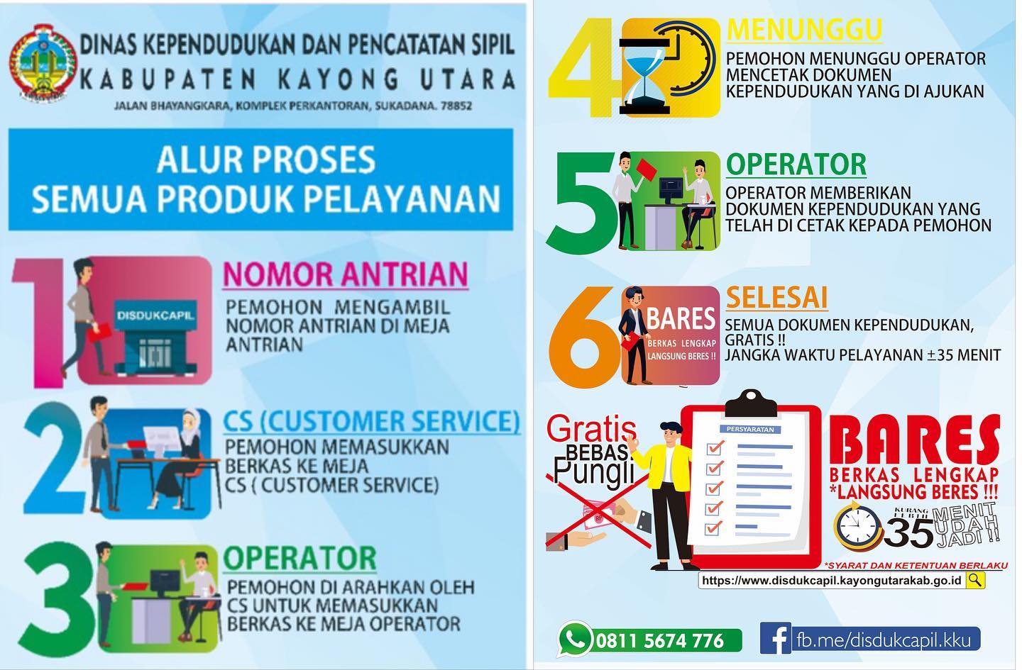 Alur Proses Pelayanan